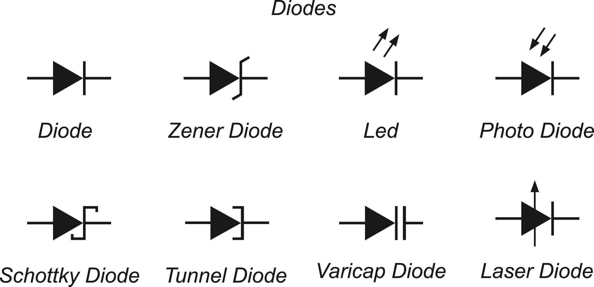 Semiconductor Physics and Diodes